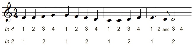 Example illustrating common-time counting "in 4" and "in 2"