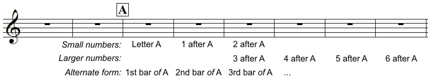 Measure number example